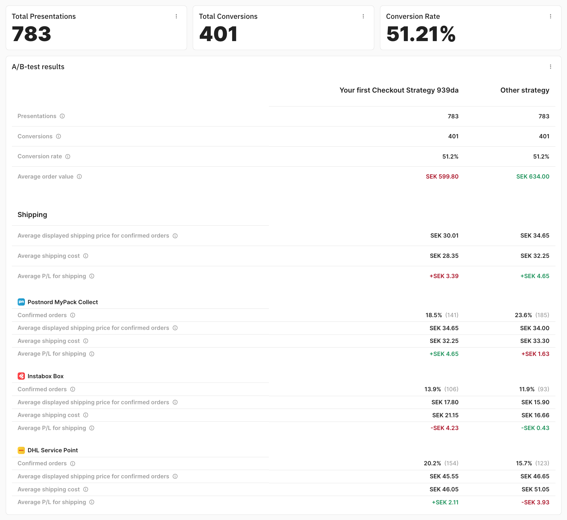 Checkout Statistics